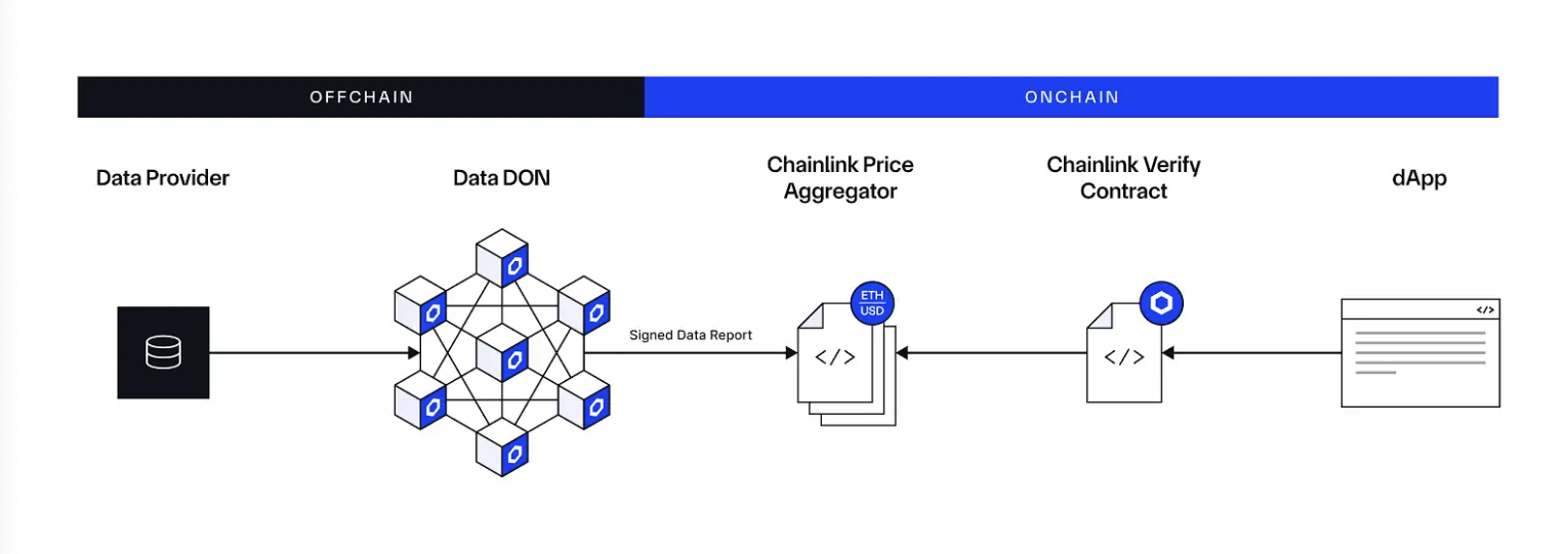 DataLink Push-Based Architecture